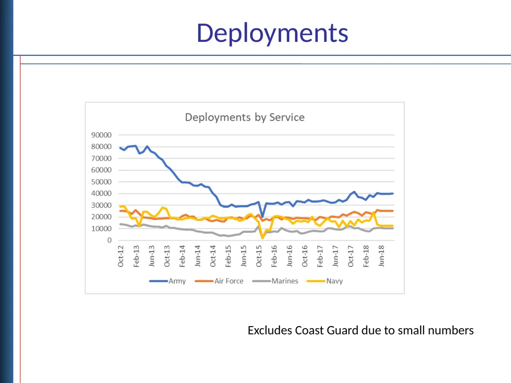 Deployment and Separation Data Objectives - slide 7 of 18