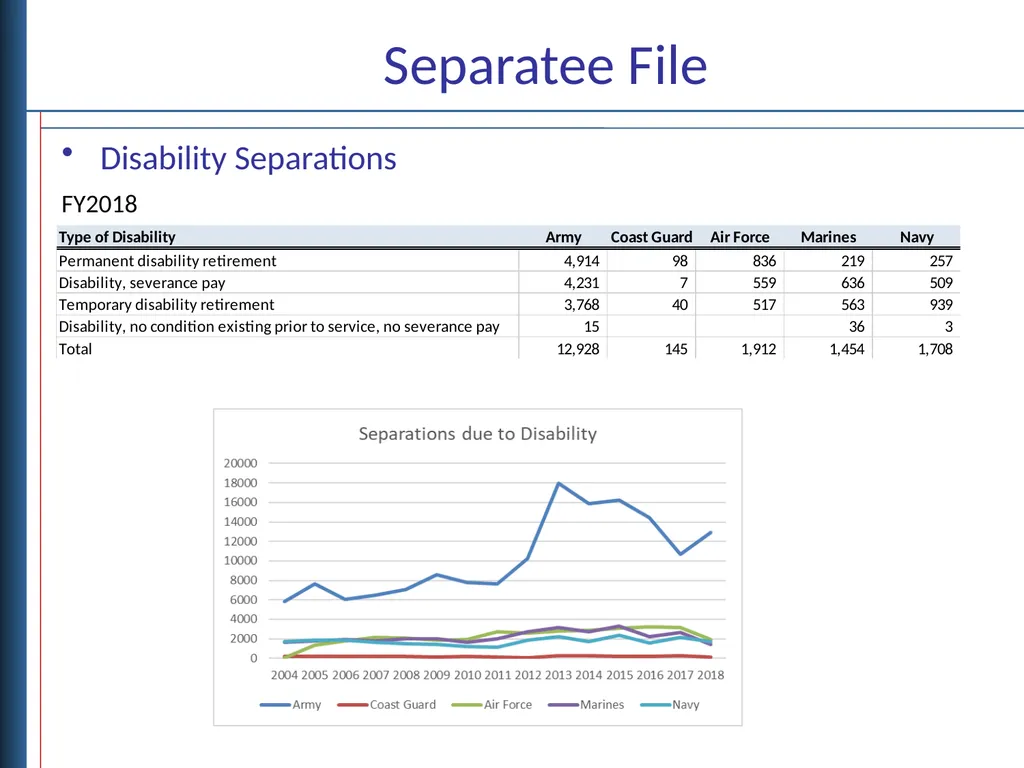 Deployment and Separation Data Objectives - slide 18 of 18