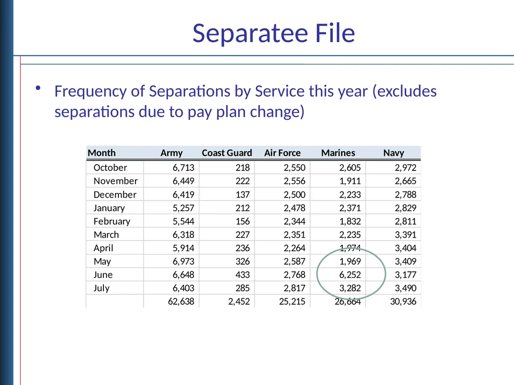 Deployment and Separation Data Objectives - slide 15 of 18