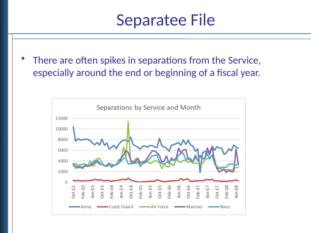 Deployment and Separation Data Objectives - slide 16 of 18
