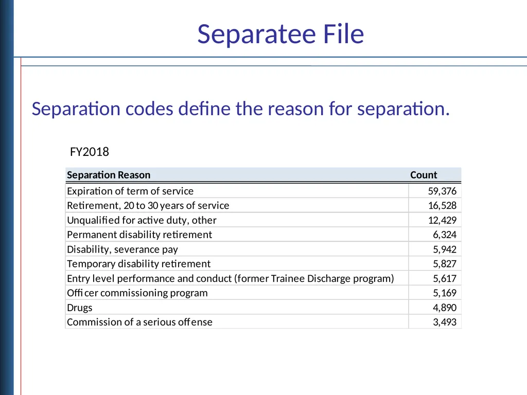 Deployment and Separation Data Objectives - slide 17 of 18