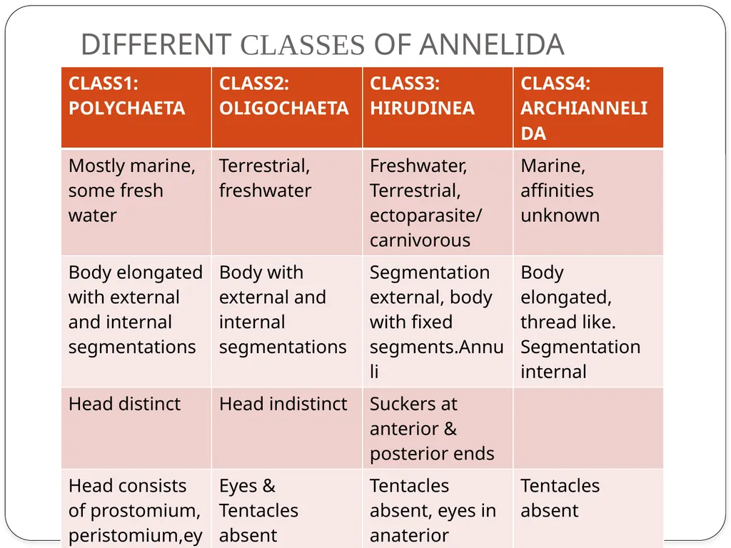 Dr. SEEMA JYOTI Associate Professor Mangaldai - slide 5 of 6