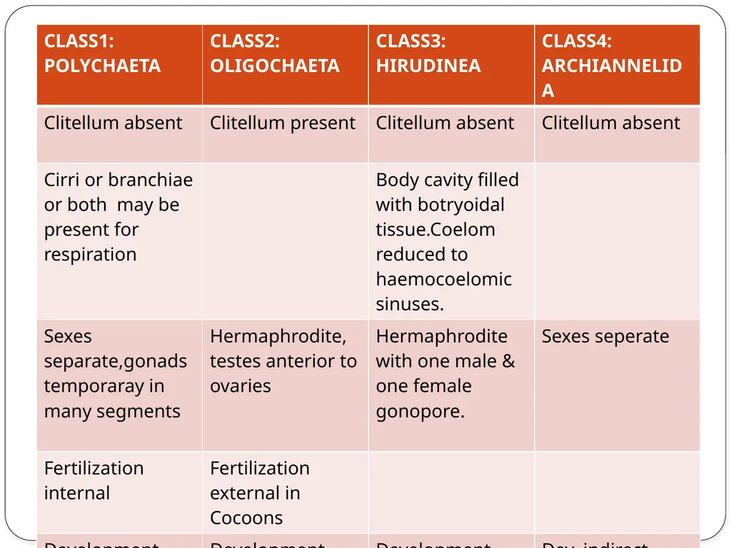 Dr. SEEMA JYOTI Associate Professor Mangaldai - slide 6 of 6