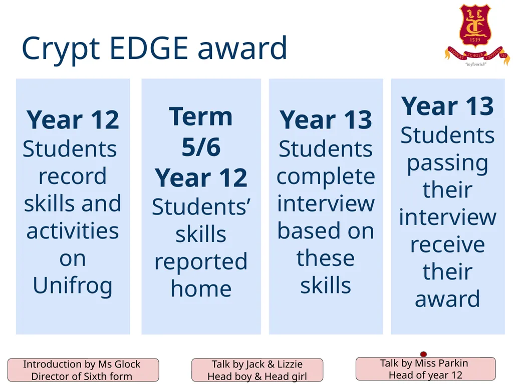 The Crypt School Sixth Form Information/ - slide 23 of 33