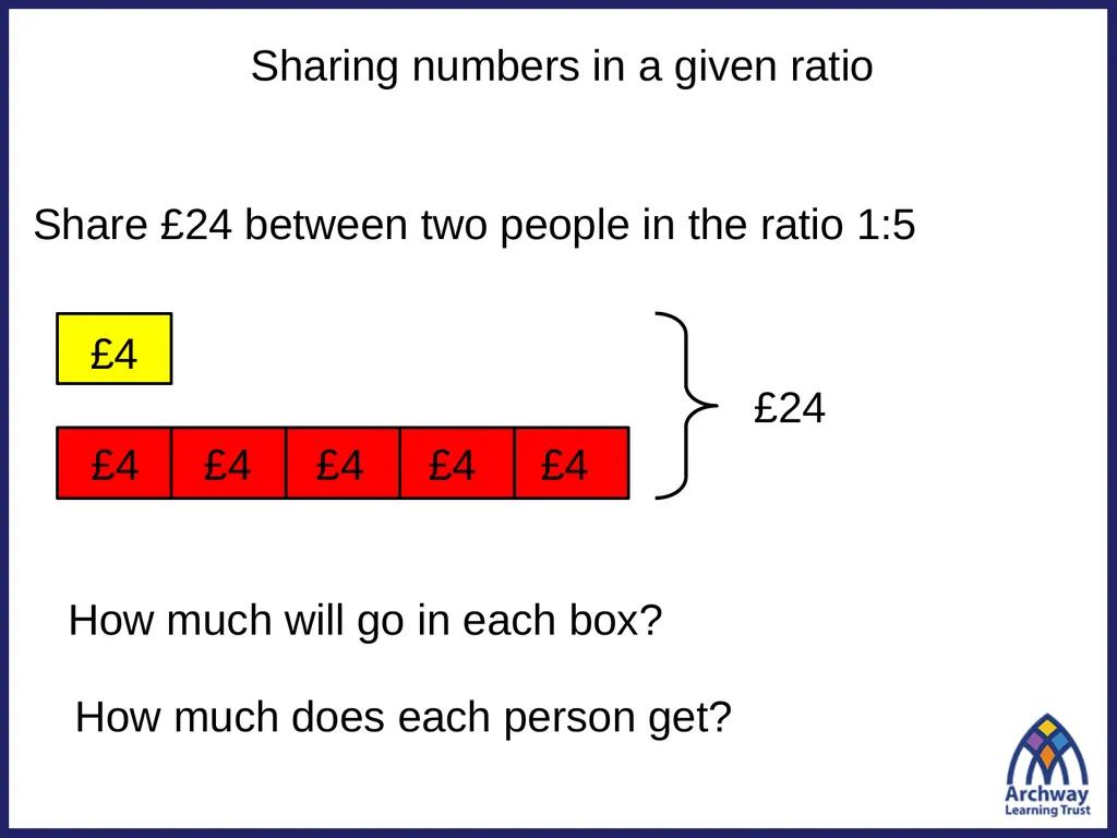 Sharing numbers in a given ratio Share £40 between - slide 3 of 14
