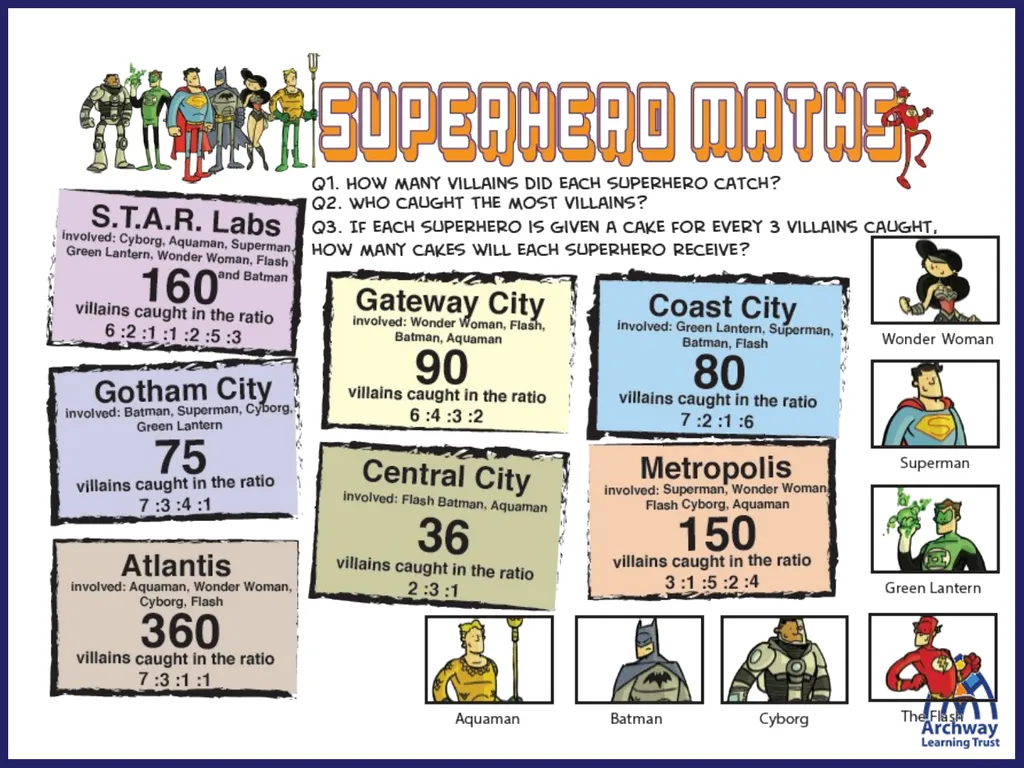 Sharing numbers in a given ratio Share £40 between - slide 11 of 14