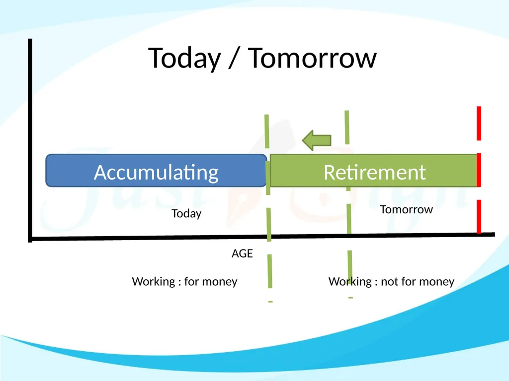 How much in retirement is enough Manoj Abichandani - slide 9 of 53