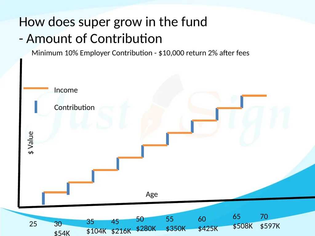How much in retirement is enough Manoj Abichandani - slide 32 of 53