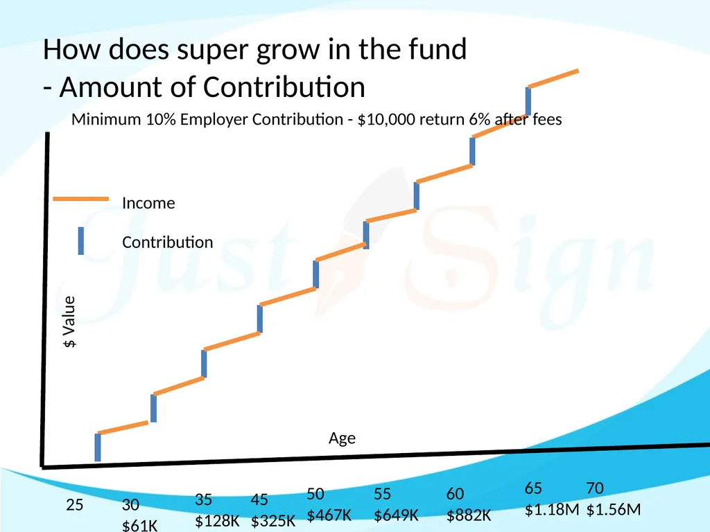 How much in retirement is enough Manoj Abichandani - slide 33 of 53