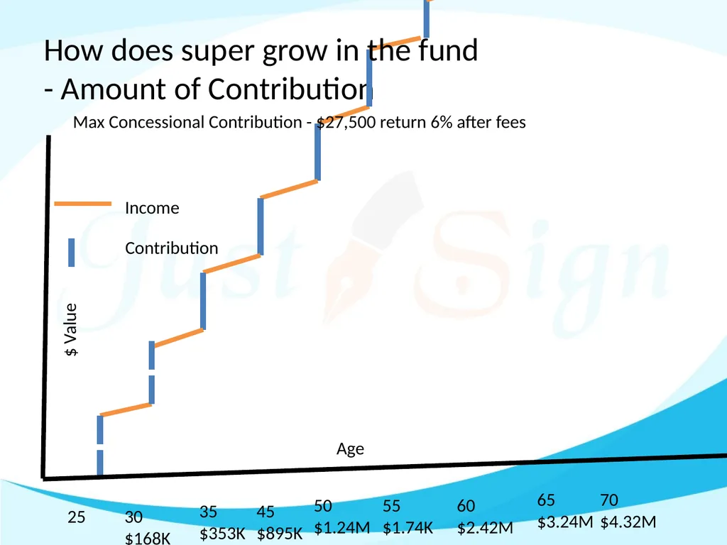 How much in retirement is enough Manoj Abichandani - slide 34 of 53