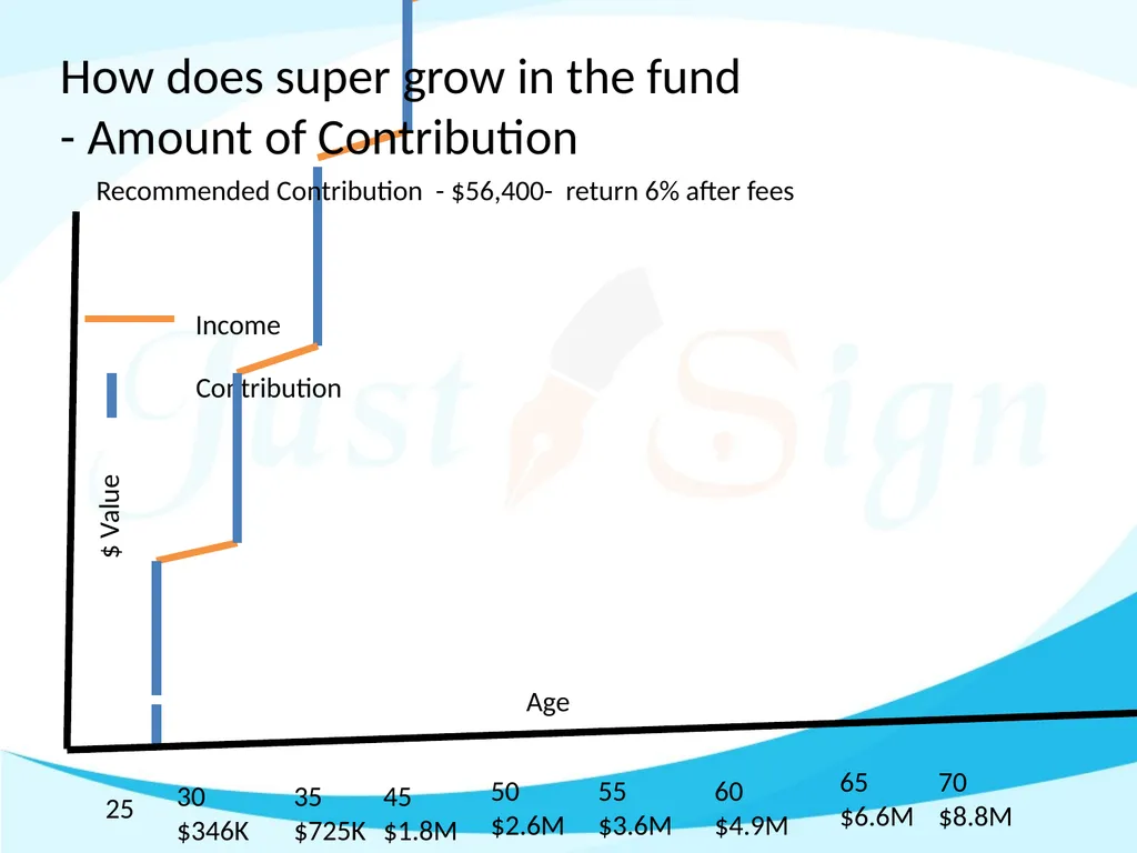 How much in retirement is enough Manoj Abichandani - slide 35 of 53
