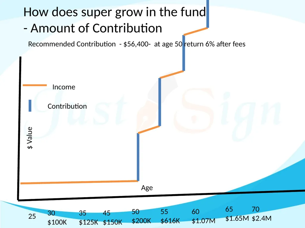 How much in retirement is enough Manoj Abichandani - slide 36 of 53