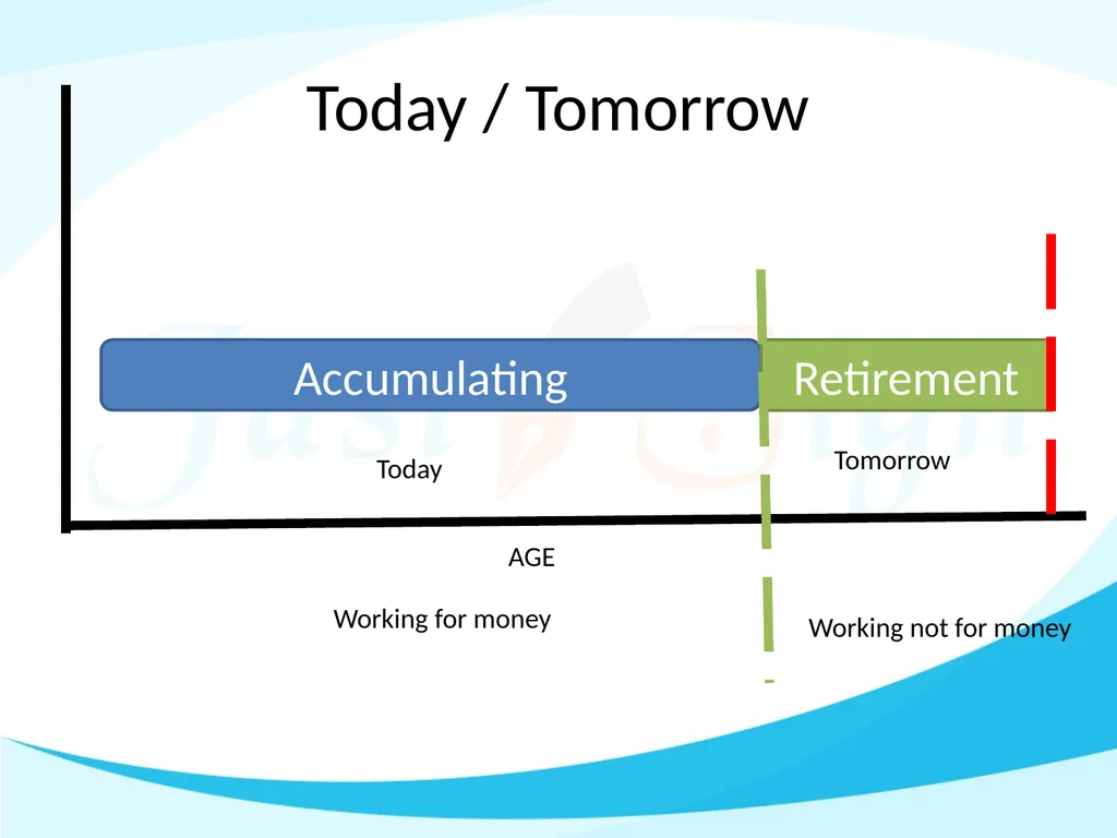 How much in retirement is enough Manoj Abichandani - slide 8 of 53