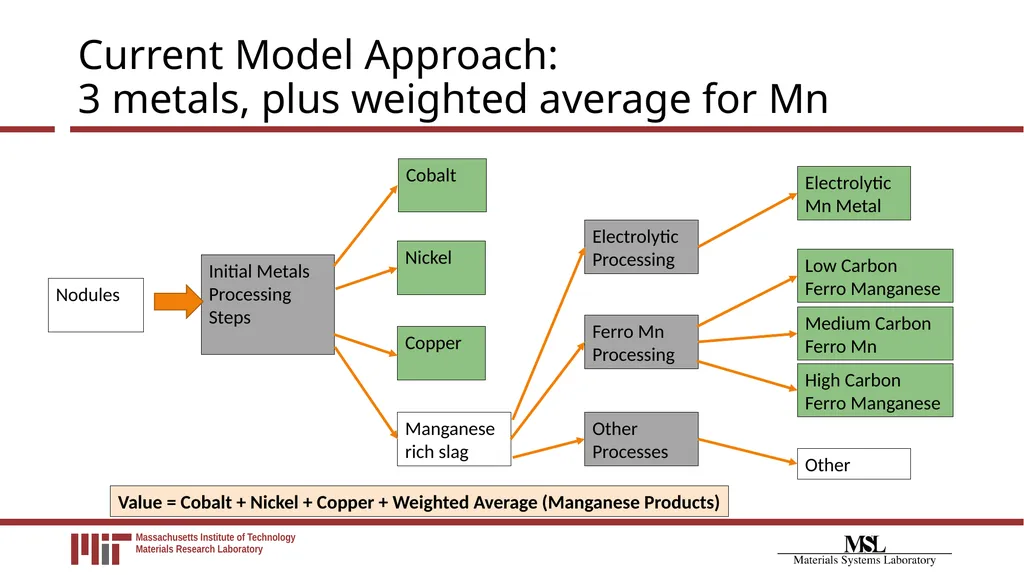 Financial Payment System Modeling for Polymetallic - slide 38 of 40