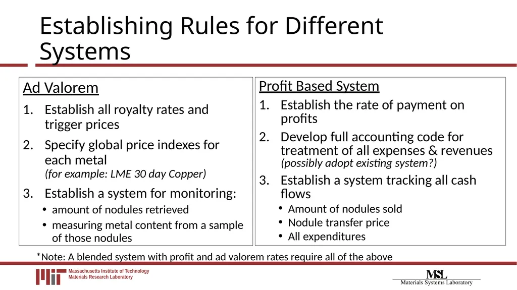 Financial Payment System Modeling for Polymetallic - slide 21 of 40