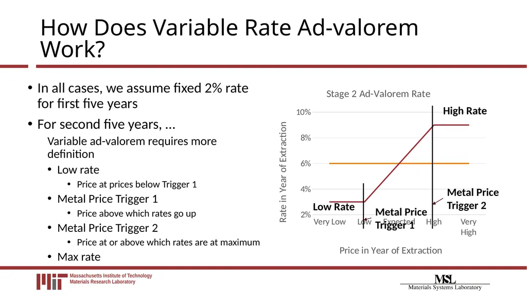 Financial Payment System Modeling for Polymetallic - slide 13 of 40