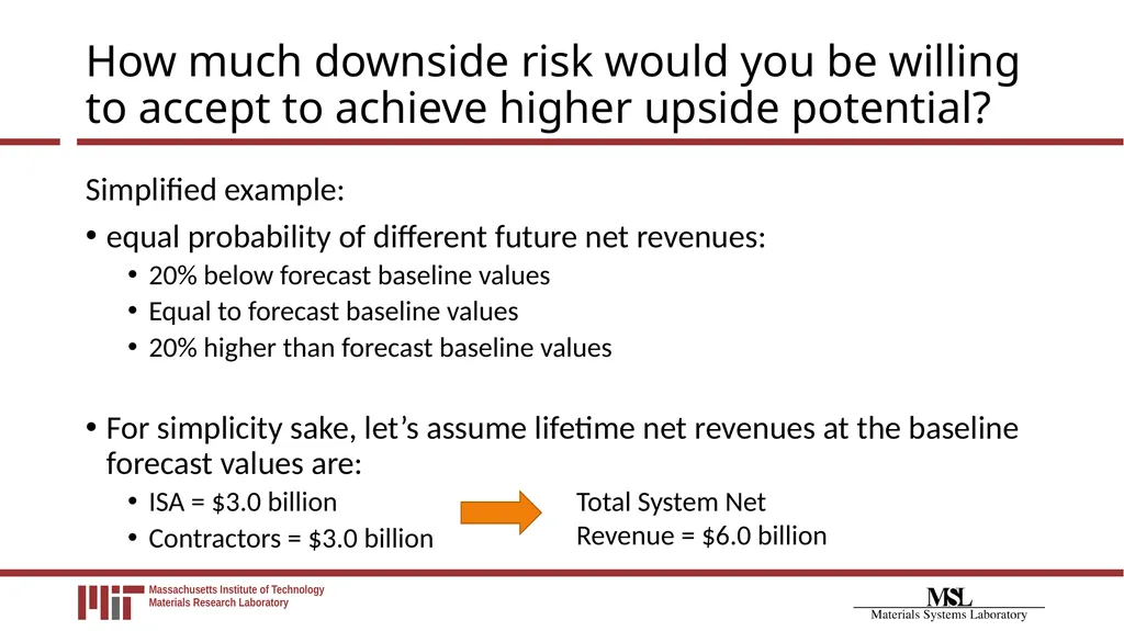 Financial Payment System Modeling for Polymetallic - slide 18 of 40