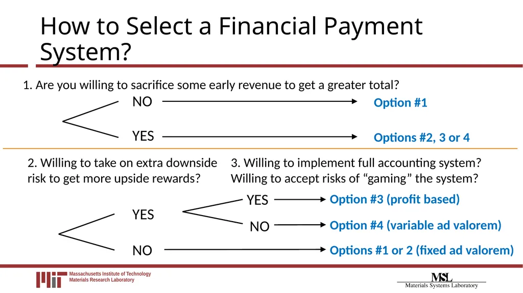Financial Payment System Modeling for Polymetallic - slide 23 of 40
