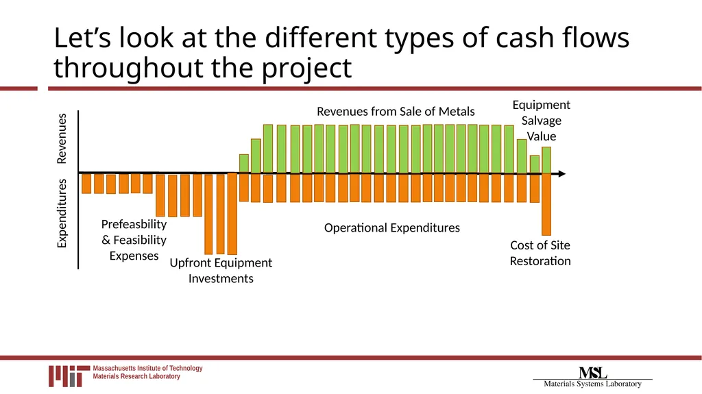 Financial Payment System Modeling for Polymetallic - slide 7 of 40