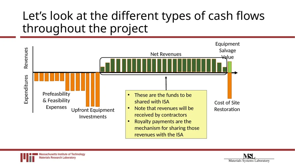 Financial Payment System Modeling for Polymetallic - slide 8 of 40