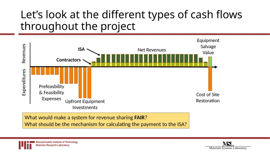 Financial Payment System Modeling for Polymetallic - slide 9 of 40