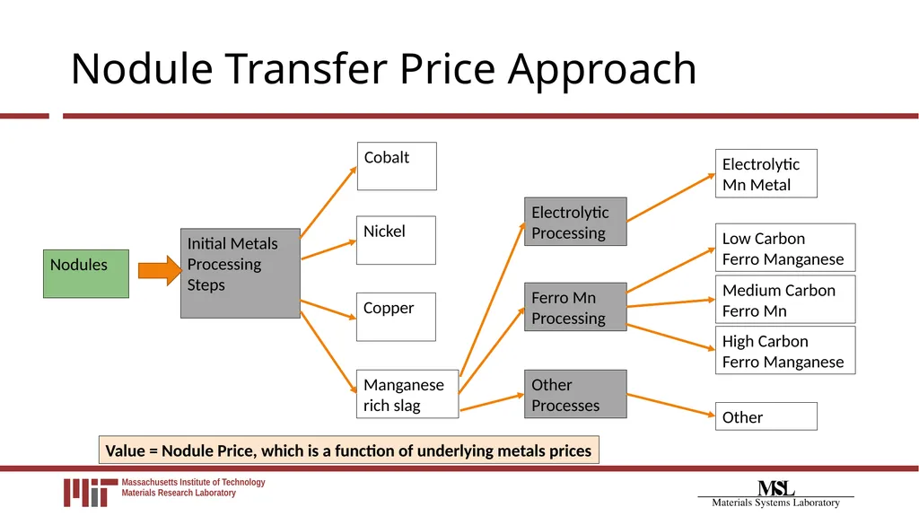 Financial Payment System Modeling for Polymetallic - slide 40 of 40
