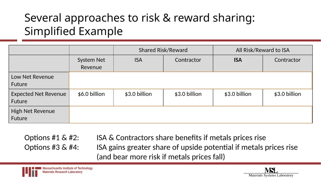 Financial Payment System Modeling for Polymetallic - slide 19 of 40