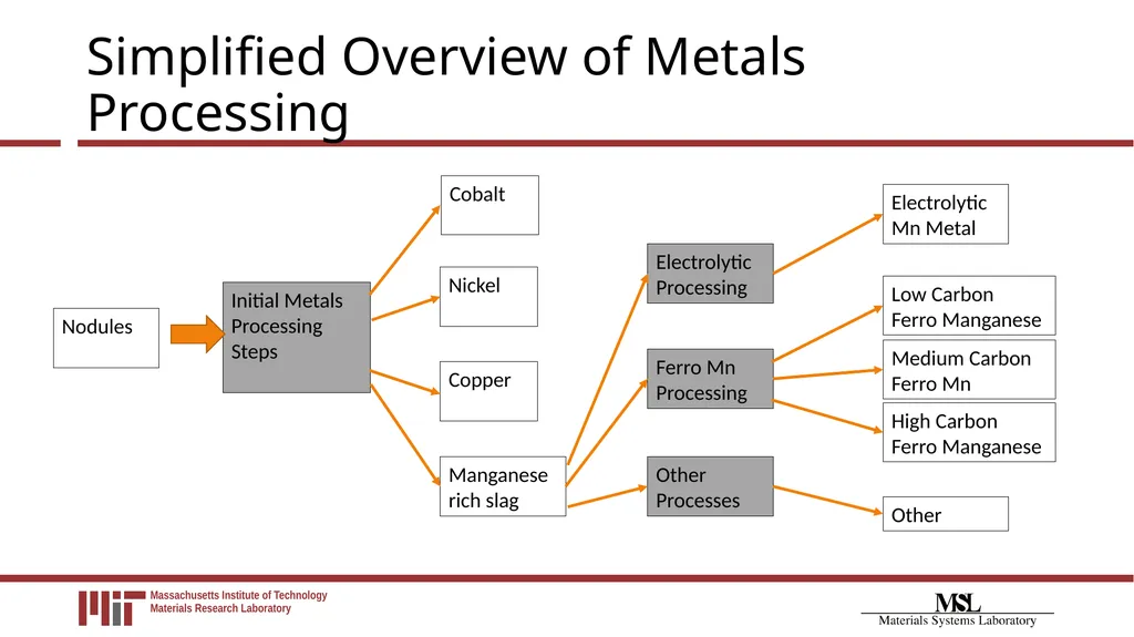 Financial Payment System Modeling for Polymetallic - slide 37 of 40