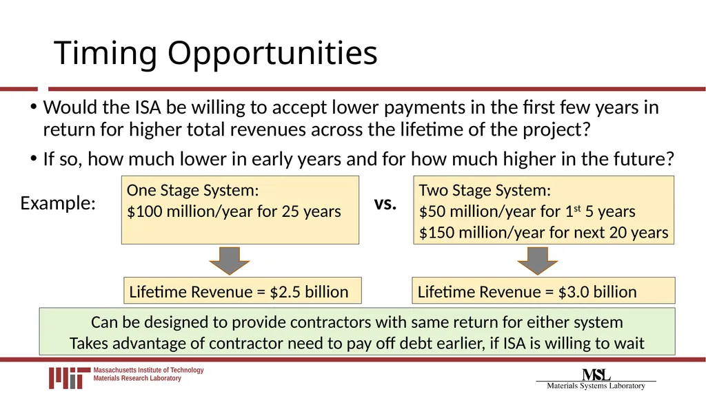 Financial Payment System Modeling for Polymetallic - slide 15 of 40