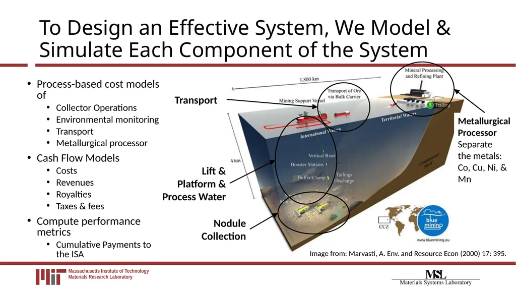 Financial Payment System Modeling for Polymetallic - slide 6 of 40