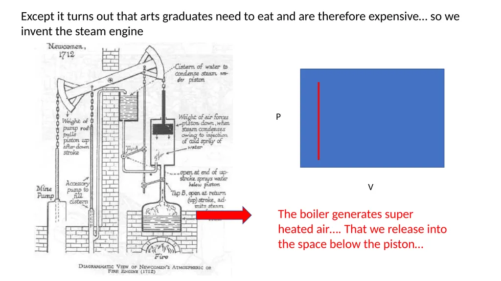 A Breakneck Introduction to the Industrial - slide 2 of 10
