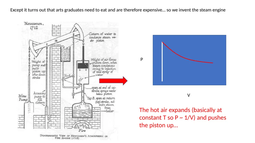 A Breakneck Introduction to the Industrial - slide 3 of 10
