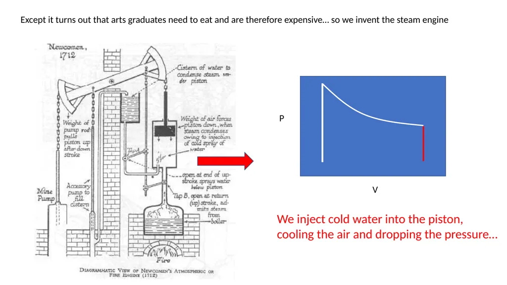 A Breakneck Introduction to the Industrial - slide 4 of 10