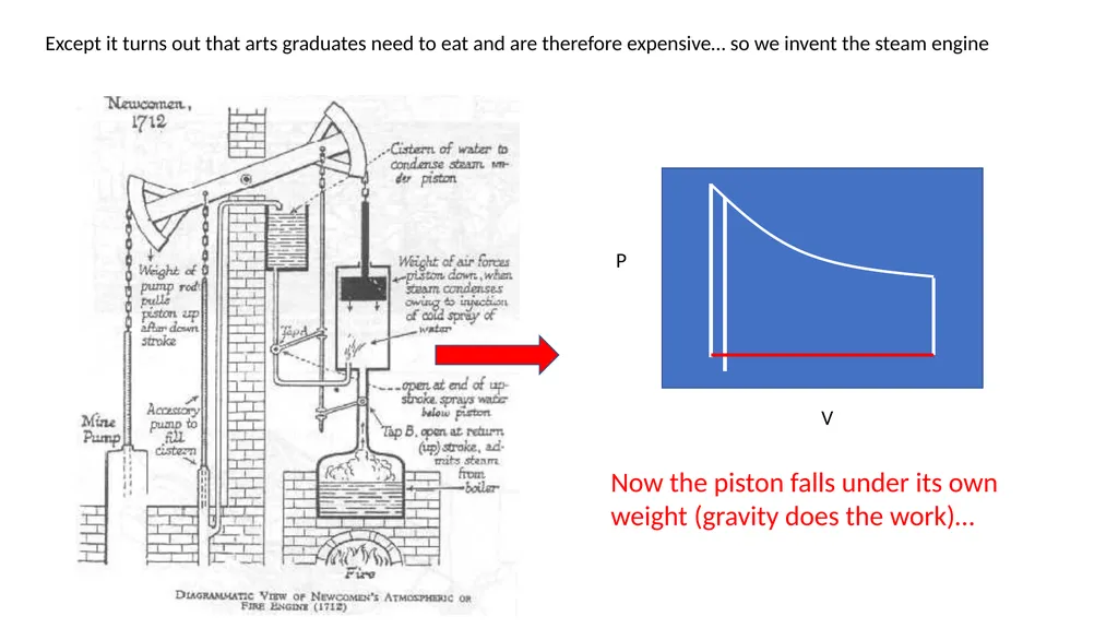 A Breakneck Introduction to the Industrial - slide 5 of 10