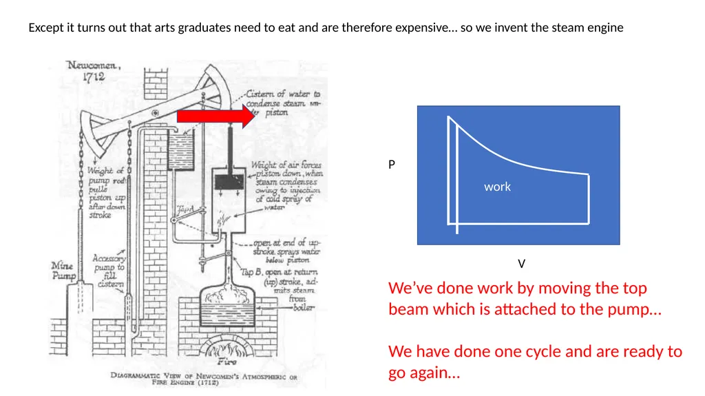 A Breakneck Introduction to the Industrial - slide 6 of 10