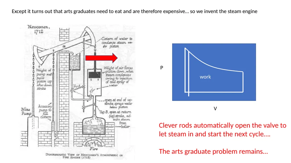 A Breakneck Introduction to the Industrial - slide 7 of 10