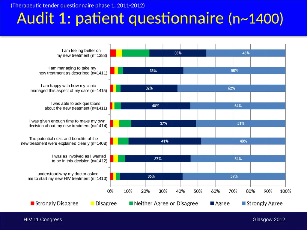 Budget issues driving/affecting treatment choice: - slide 11 of 17