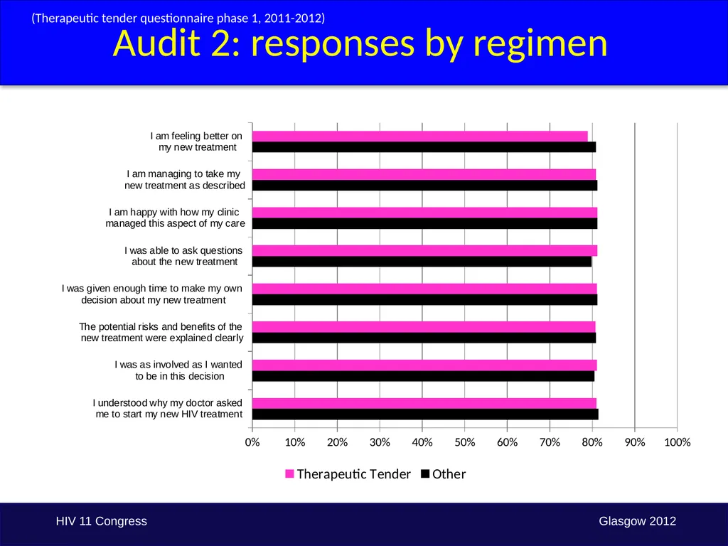 Budget issues driving/affecting treatment choice: - slide 12 of 17