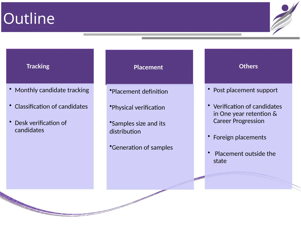 Chapter 7 Outline Tracking Tracking All the - slide 2 of 25