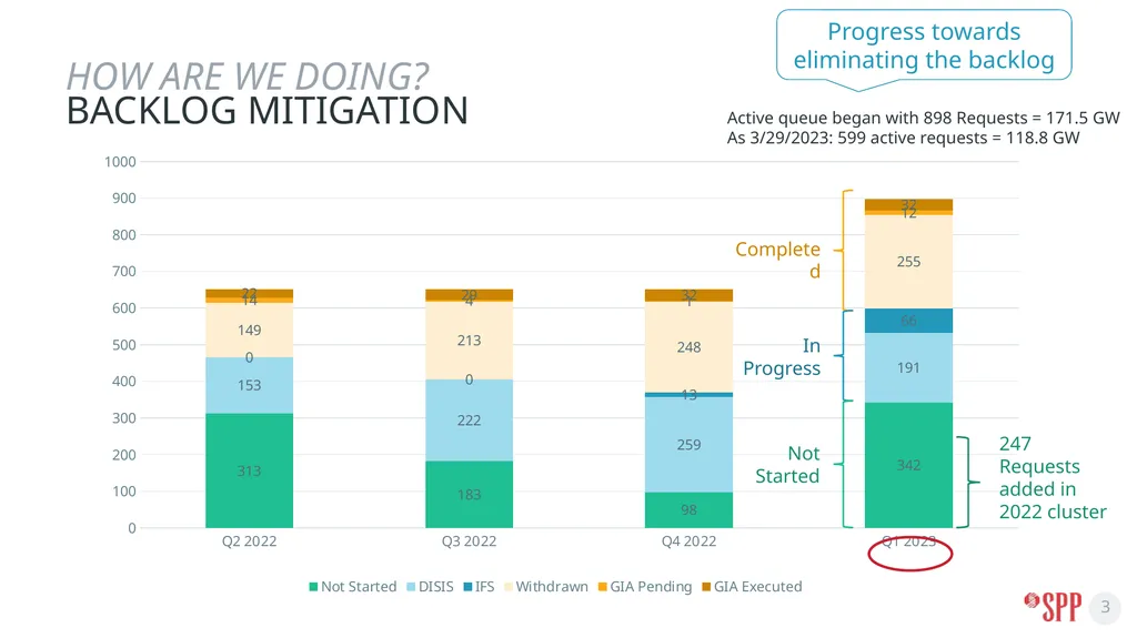 GI Overview RESOURCE ADEQUACY SUBGROUP June 16, - slide 3 of 7