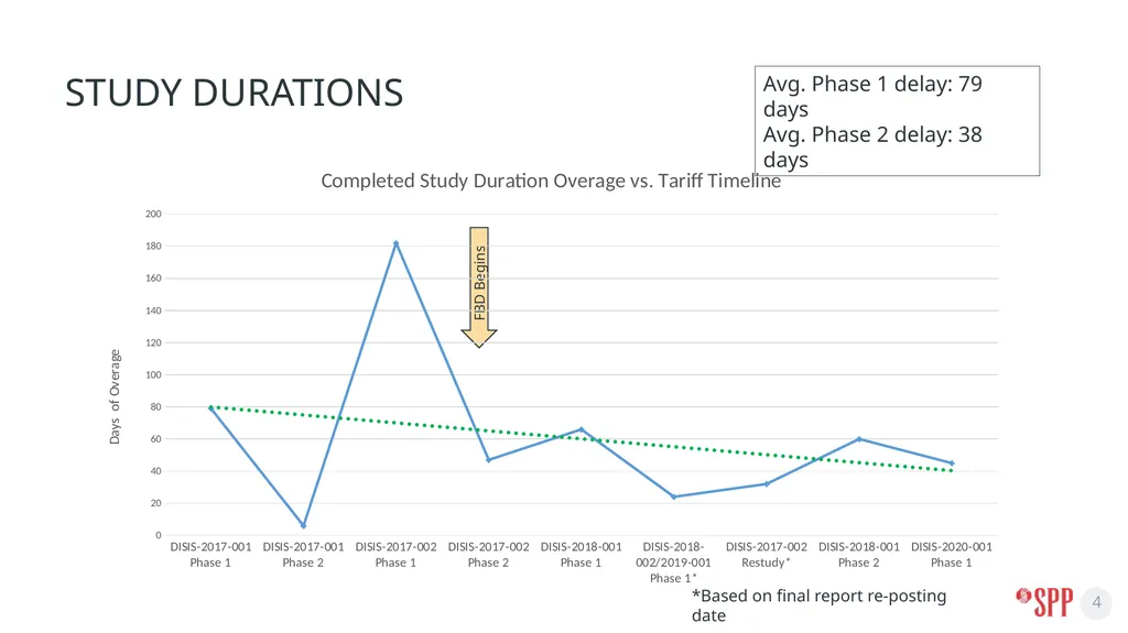 GI Overview RESOURCE ADEQUACY SUBGROUP June 16, - slide 4 of 7