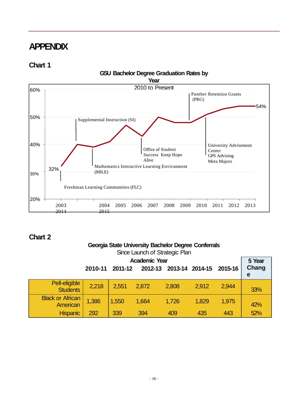 2016 Status Report Georgia State University - slide 16 of 24