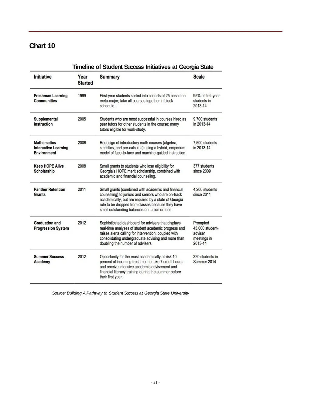 2016 Status Report Georgia State University - slide 21 of 24