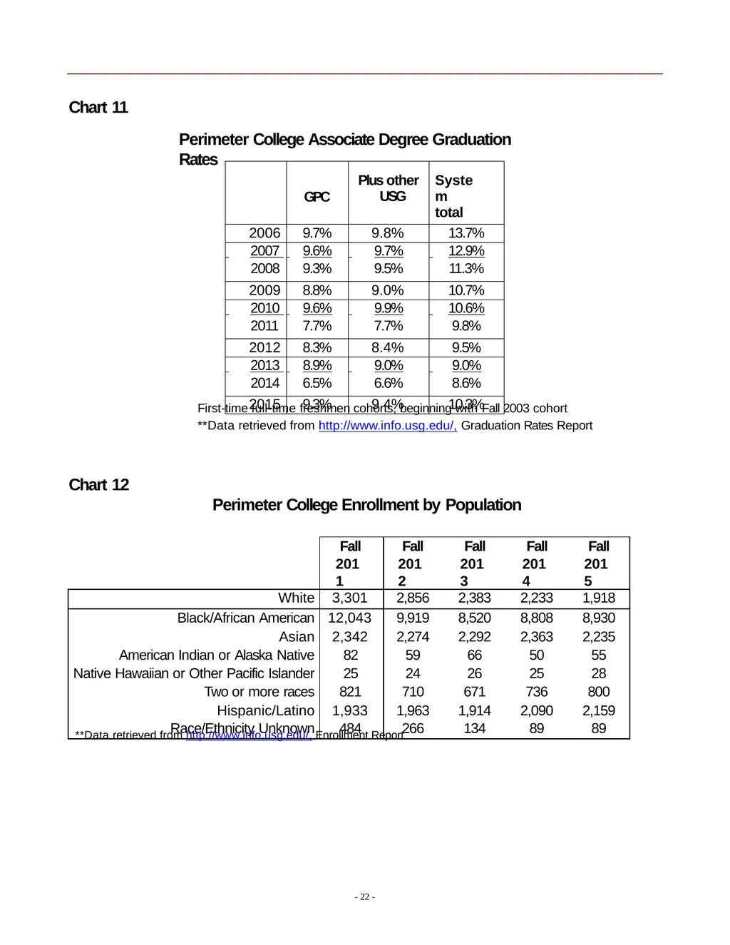 2016 Status Report Georgia State University - slide 22 of 24