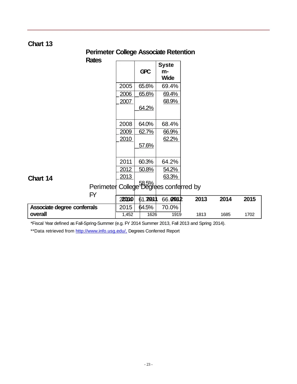 2016 Status Report Georgia State University - slide 23 of 24
