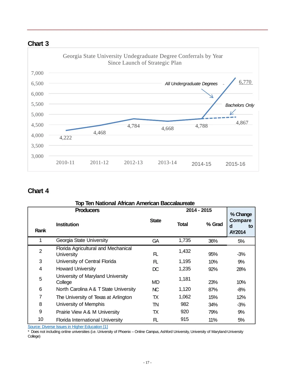 2016 Status Report Georgia State University - slide 17 of 24