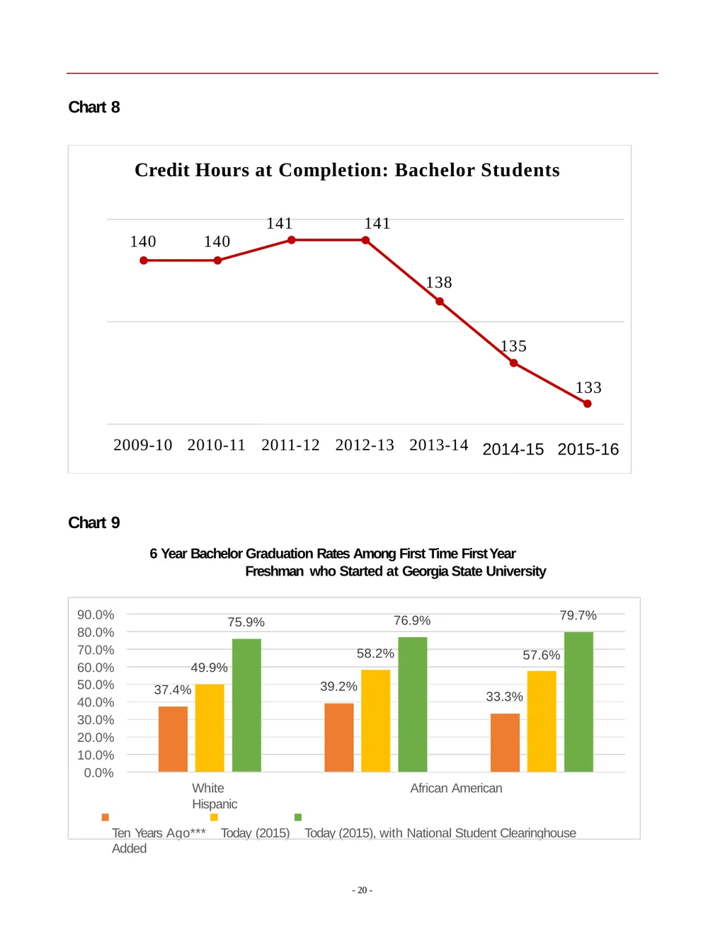 2016 Status Report Georgia State University - slide 20 of 24