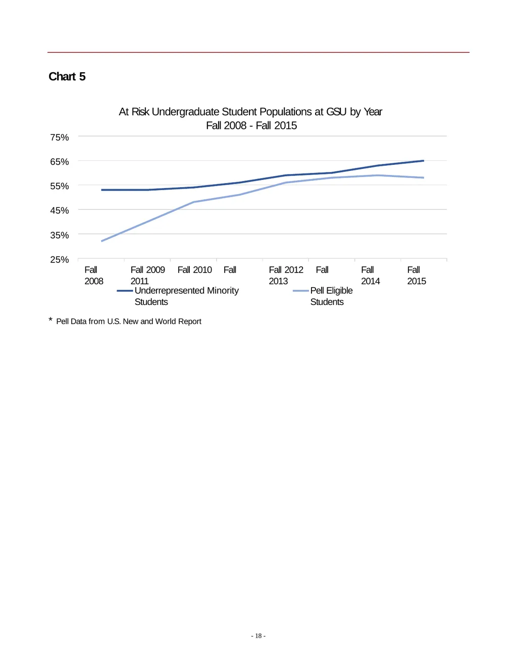 2016 Status Report Georgia State University - slide 18 of 24