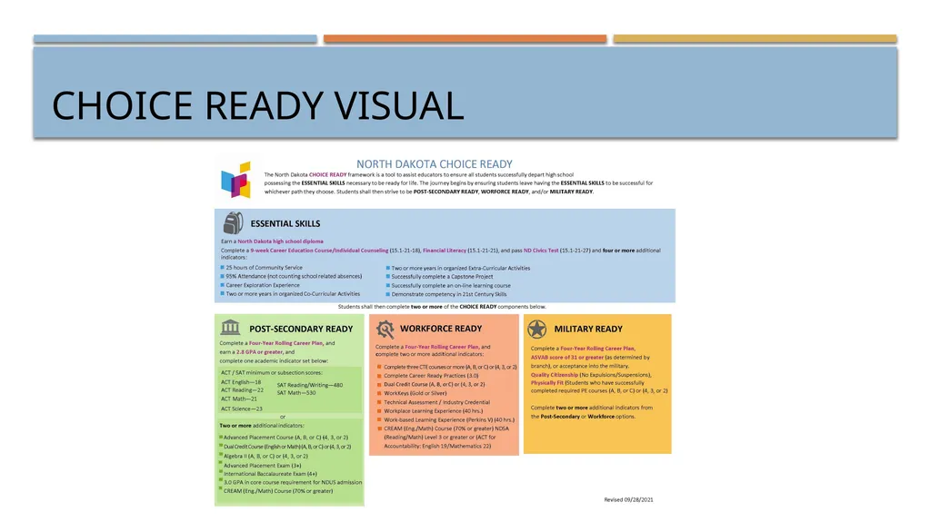 Sample PowerPoint Graduating All Students Choice - slide 6 of 16