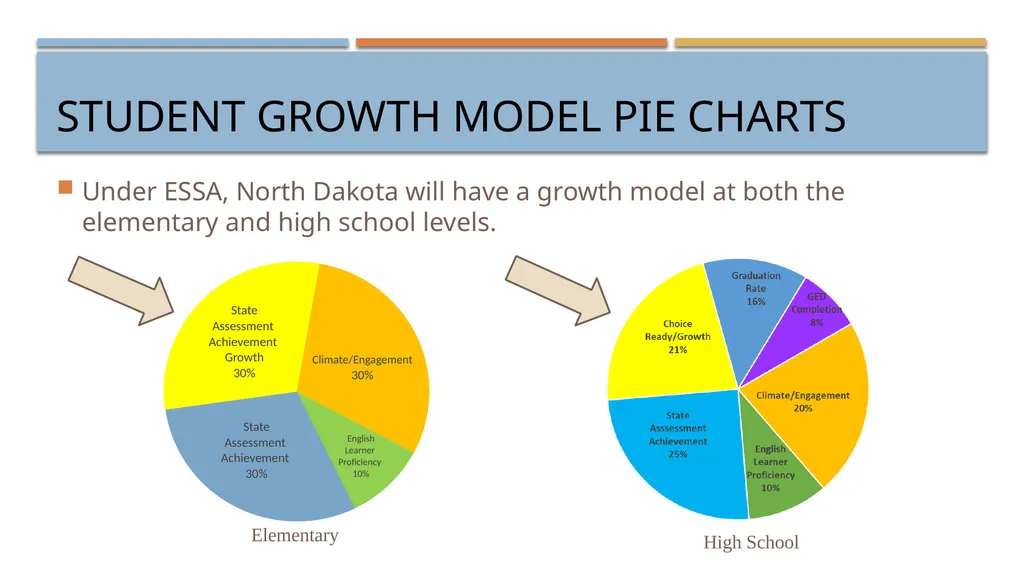 Sample PowerPoint Graduating All Students Choice - slide 4 of 16